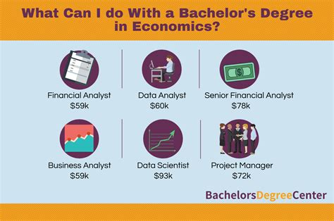 bachelor's degree in economics